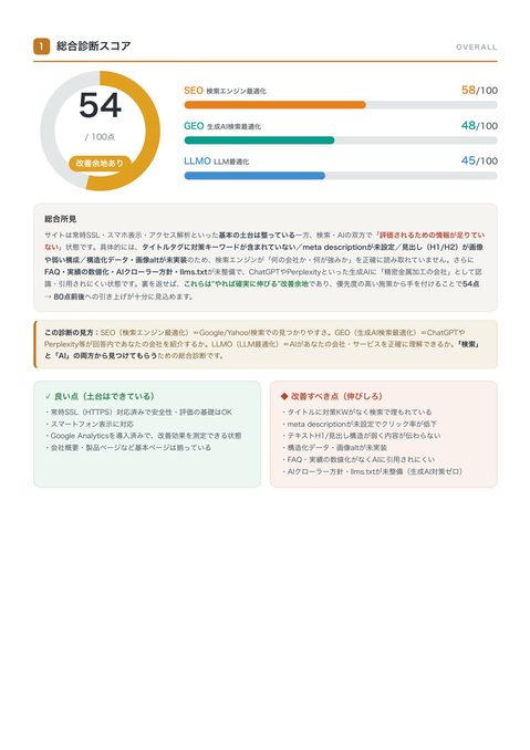 ① 総合診断スコア