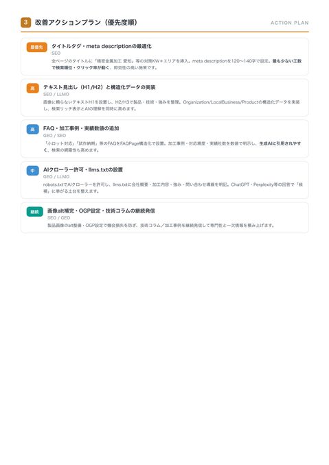 ③ 改善アクションプラン